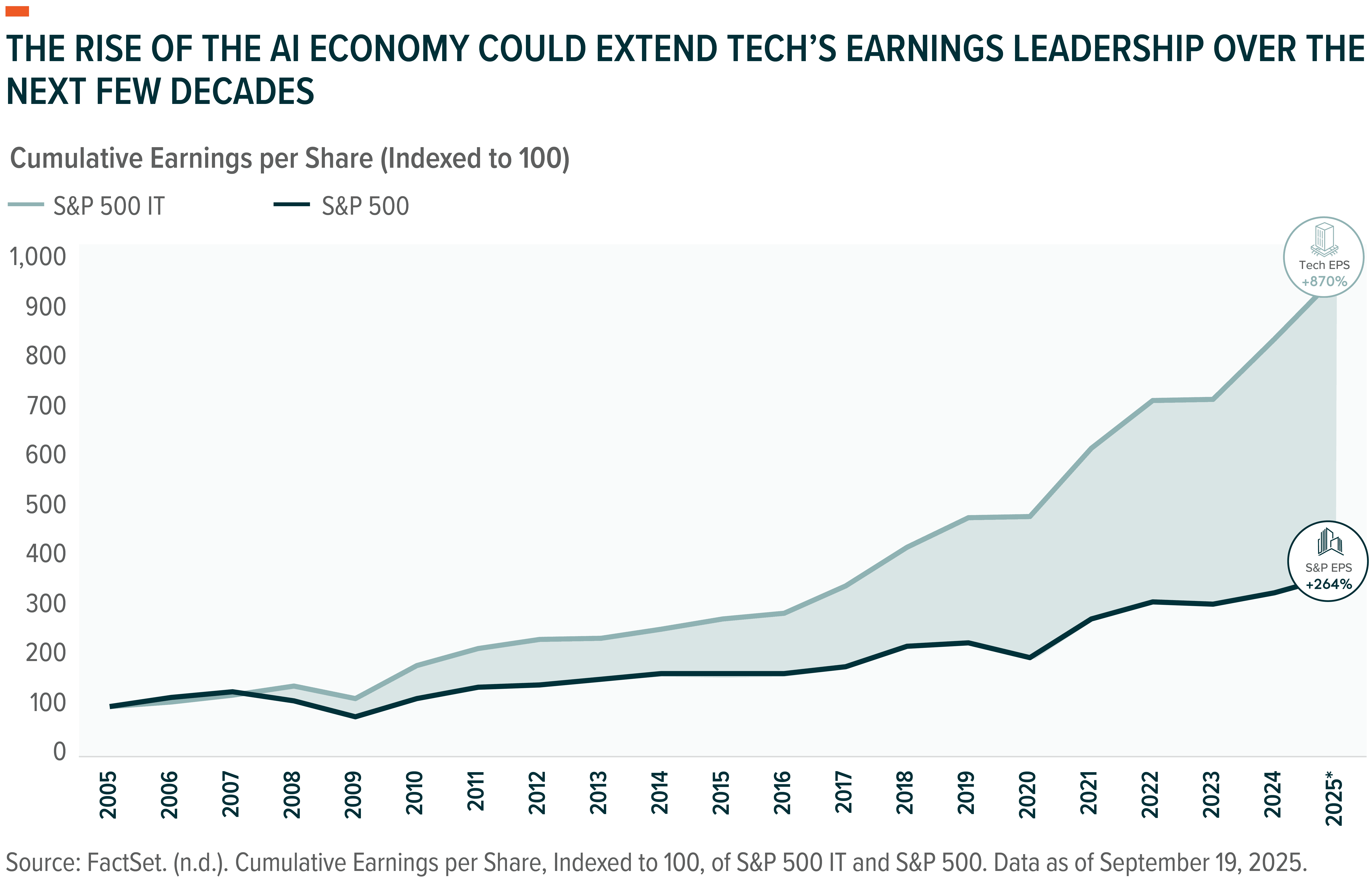 251217 - AI Ecosystem_02-0.png